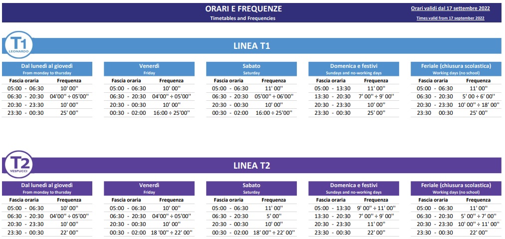 Florence tramway timetable